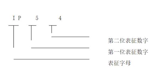 電機(jī)轉(zhuǎn)速大了跟蹤差，討論電機(jī)轉(zhuǎn)速對跟蹤精度的影響