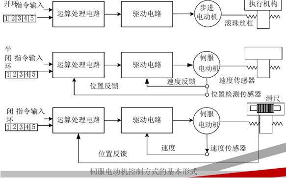 井下電機(jī)車架空線，井下電機(jī)車架空線要求