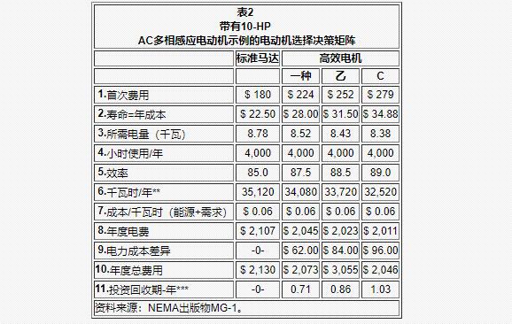 30千瓦三相電機凈重，詳解30千瓦三相電機的重量