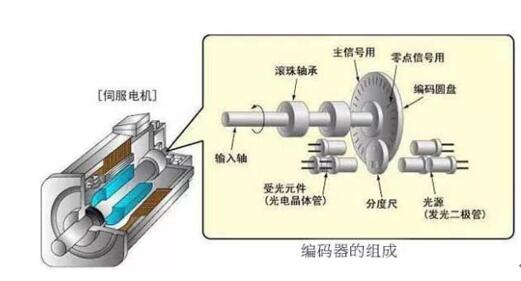 減速電機(jī)切割片，減速電機(jī)切割片的方法