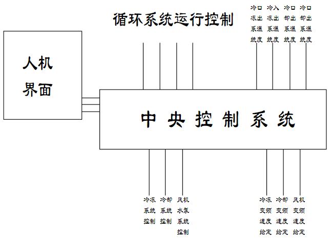 定槳距風(fēng)電機(jī)組介紹，風(fēng)電機(jī)組定槳距的重要性及介紹方法