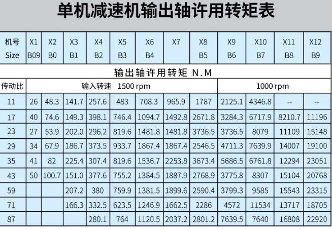 微型電機生產(chǎn)工藝流程，詳解微型電機的制造過程