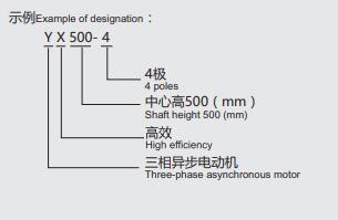 型號(hào)說(shuō)明